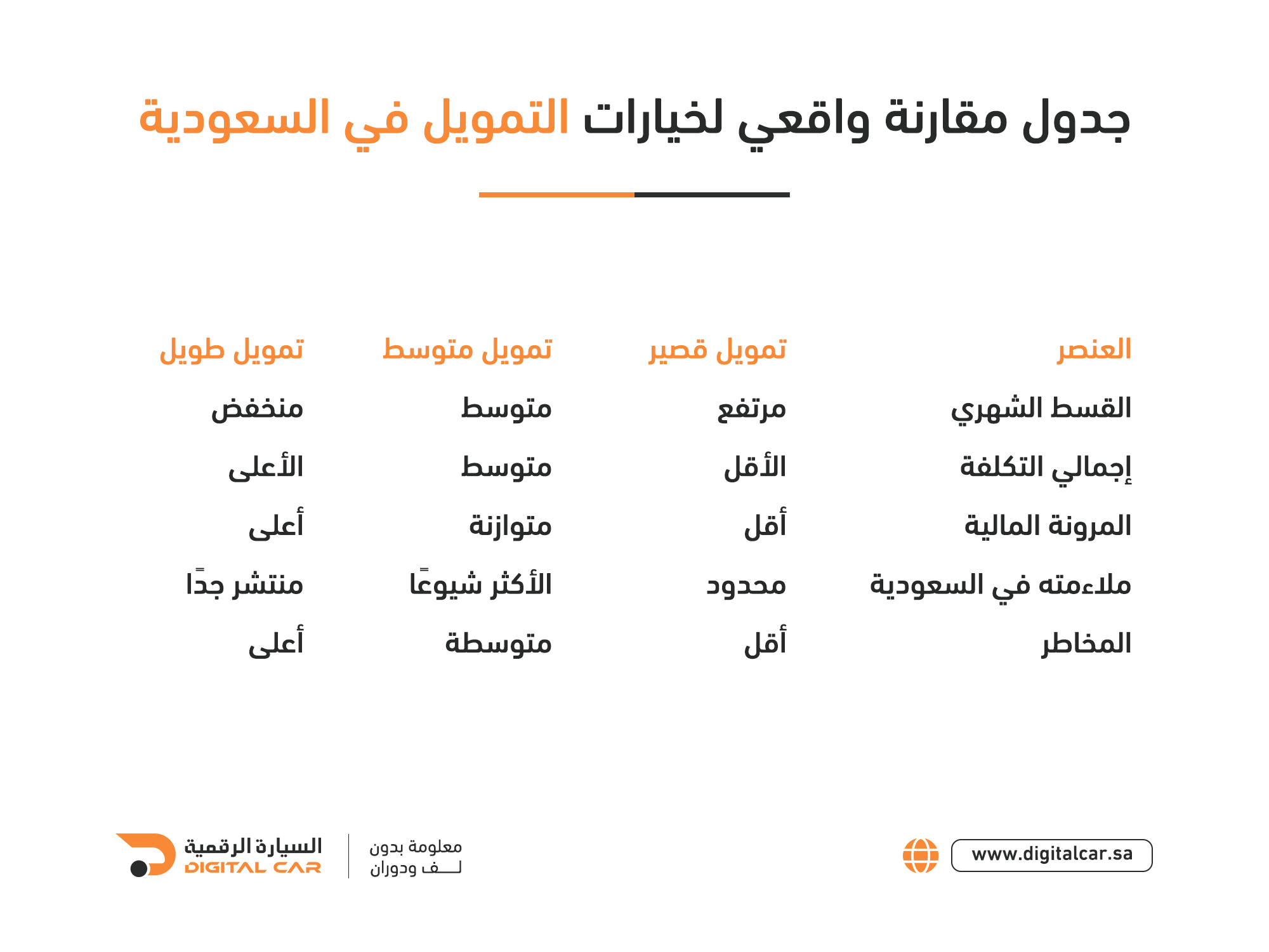 مقارنة بين اساليب التمويل