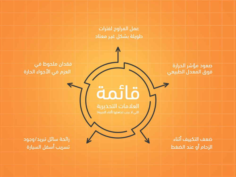 قائمة العلامات التحذيرية التي لا يجب تجاهلها (أثناء التجربة)