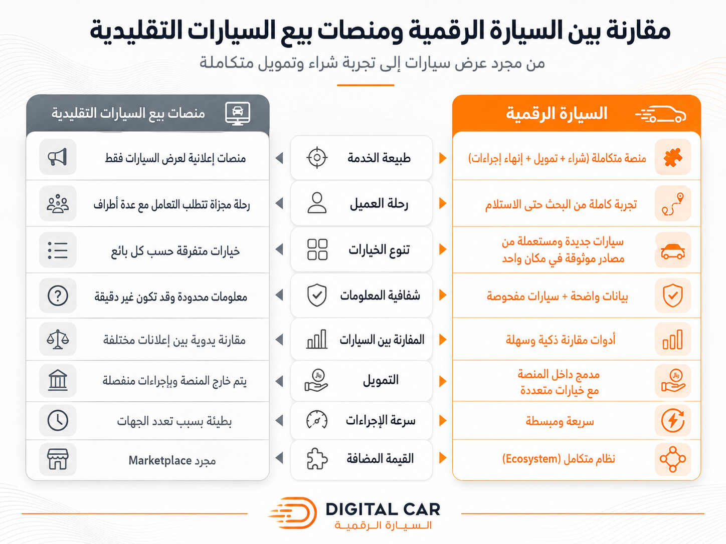 مزايا شراء السيارات من السيارة الرقمية بالسعودية