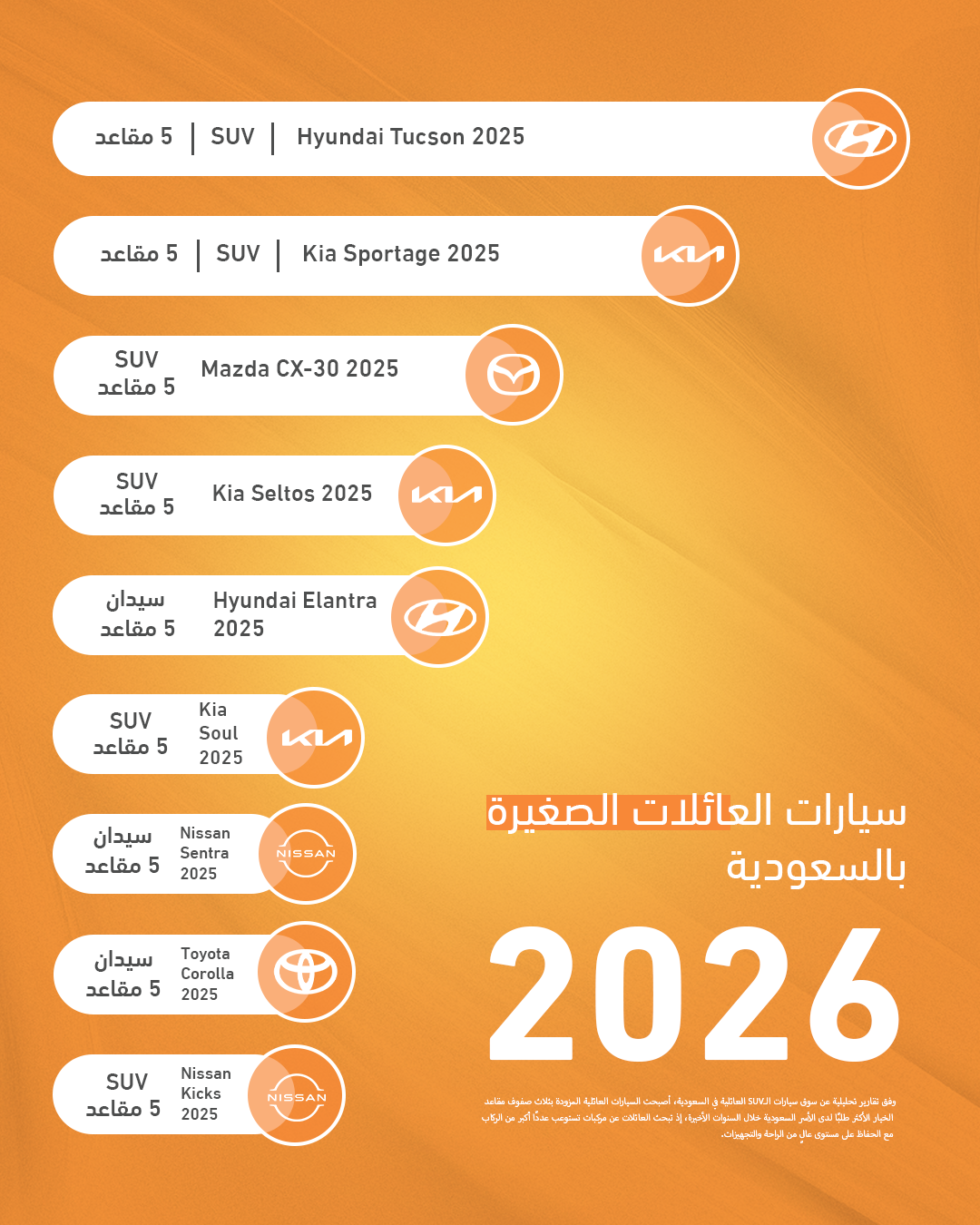 سيارات عائلات صغيرة في السعودية - 5 مقاعد