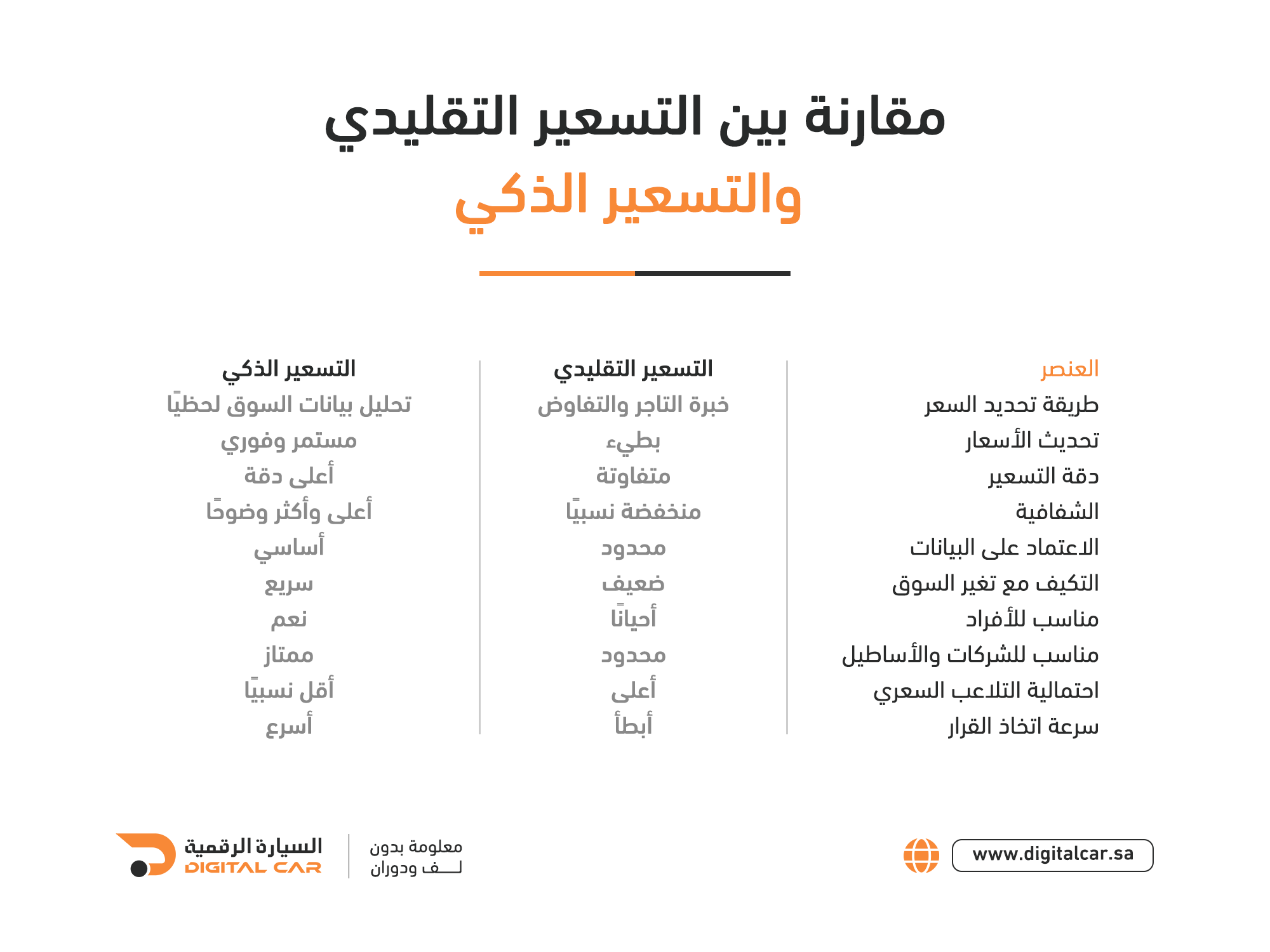 مقارنة بين التسعير التقليدي والتسعير الذكي