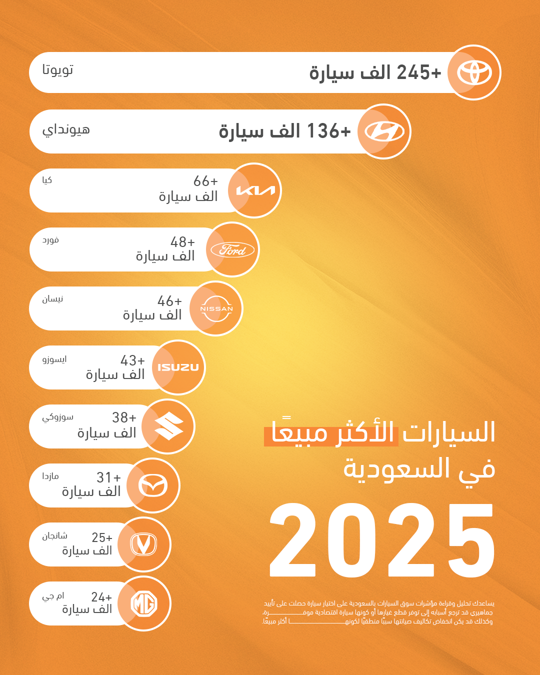 السيارات الأكثر مبيعًا في السعودية 2025
