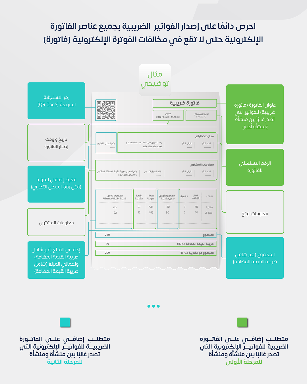 شكل استرشادي لضريبة التأمين 