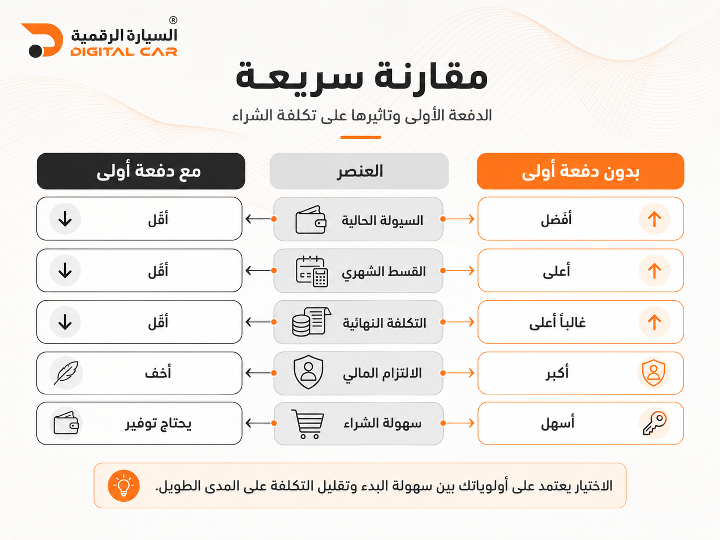 مقارنة سريعة