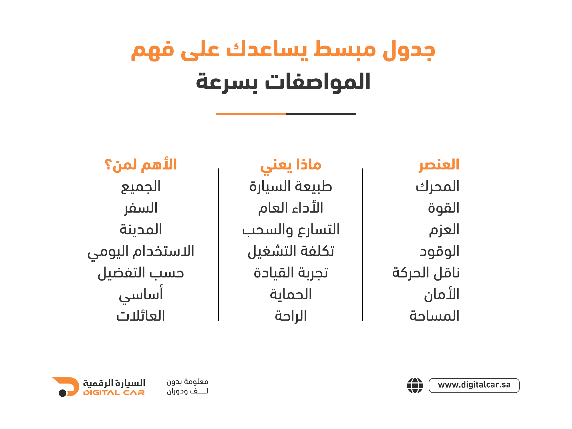 جدول مبسط يساعدك علي فهم المواصفات