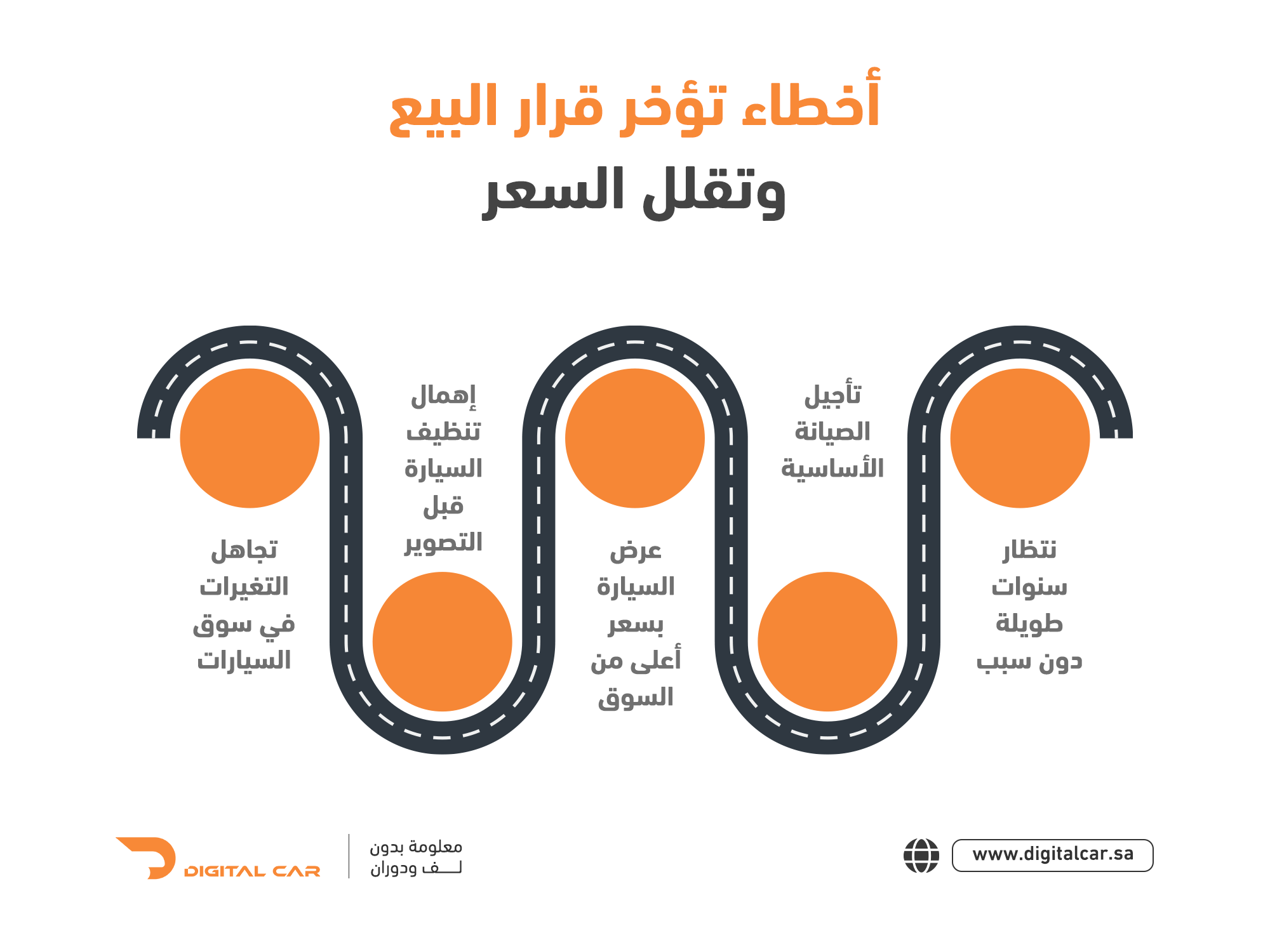 أخطاء تؤخر بيع سيارتك