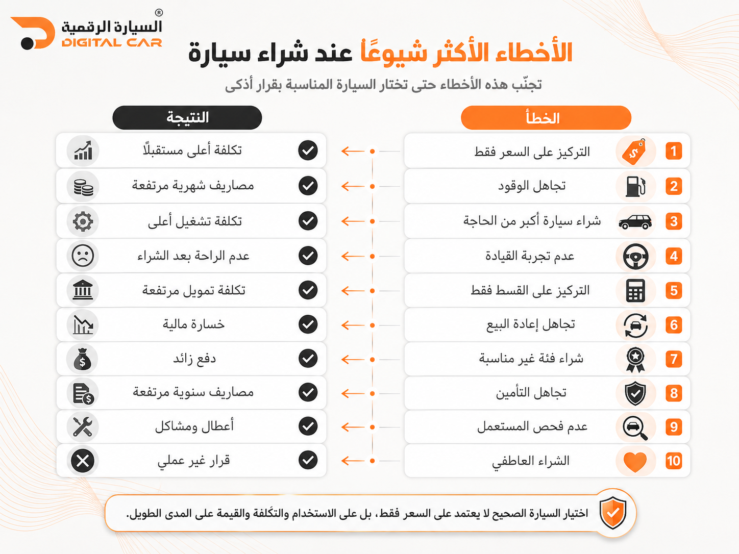 أهم 10 اخطاء عند شراء السيارة في 2026