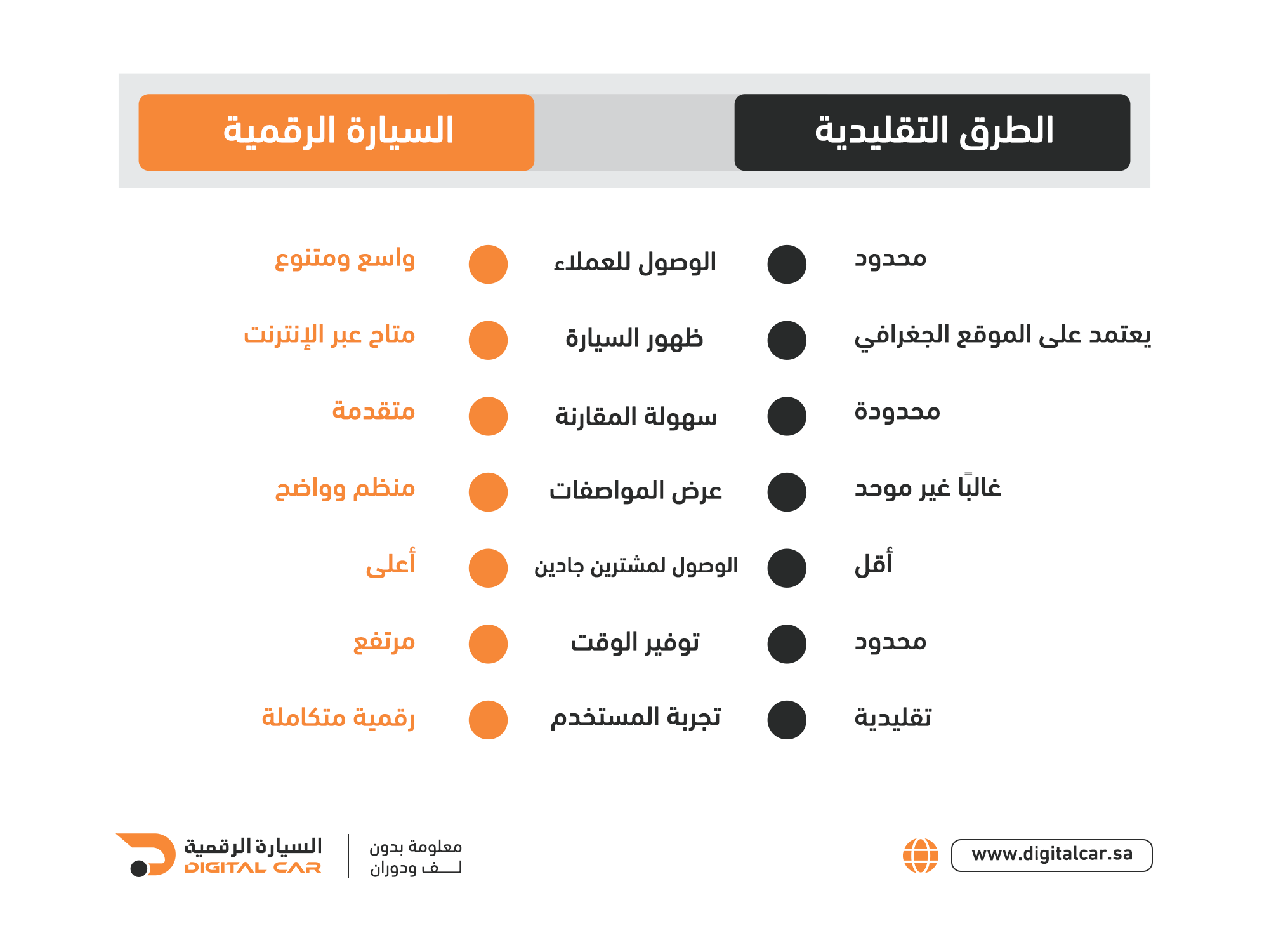 لماذا تعرض سيارتك في السيارة الرقمية؟