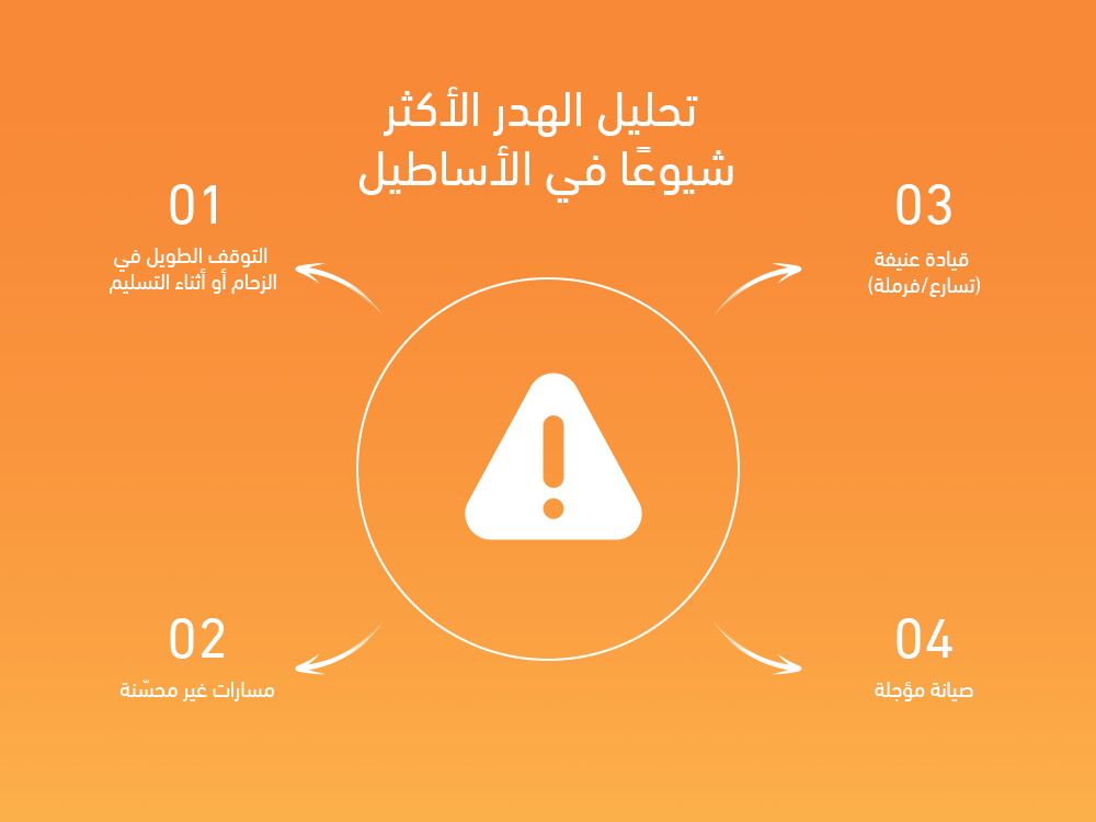 تحليل اسباب الهدر في اساطيل السيارات